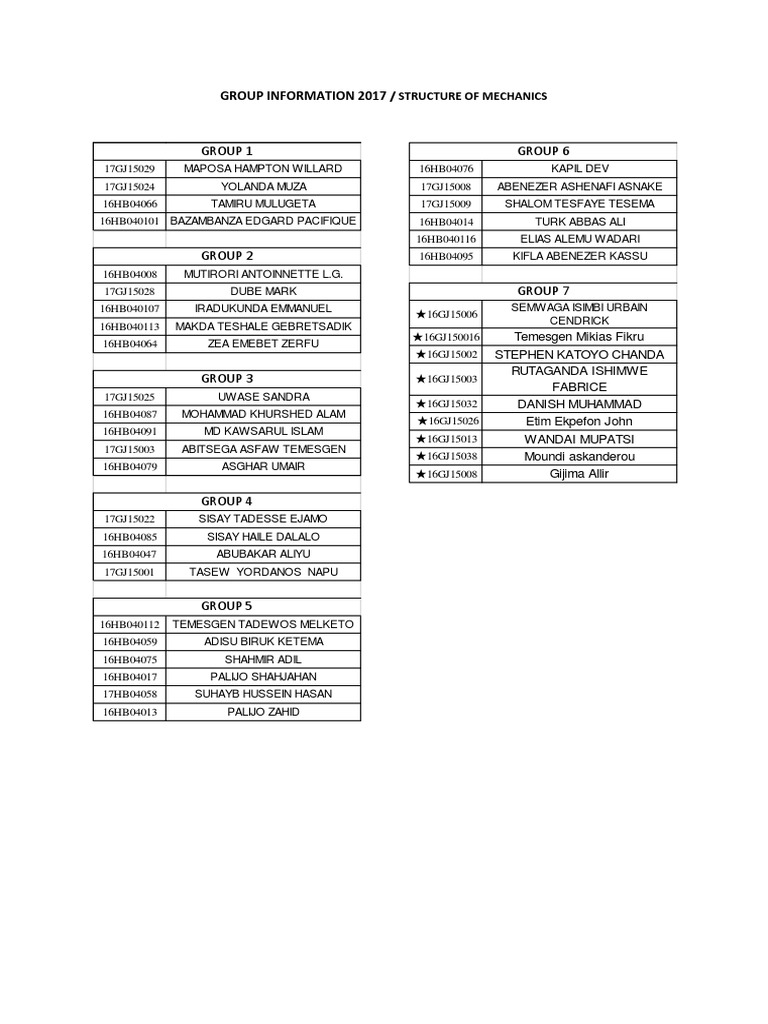 2017 Mechanics Group Information | PDF