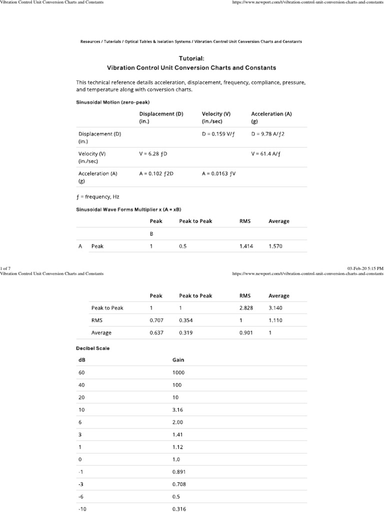 Vibration Control Unit Conversion Charts and Constants PDF