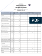 First Quarter Test: Table of Specifications (Tos)