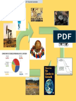 Mapa Mental - Jorge Luis García Santos IAGRO IX PDF