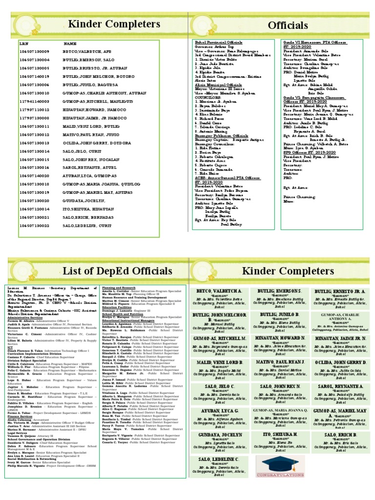 Self-Made Program For Grad 2020 | PDF