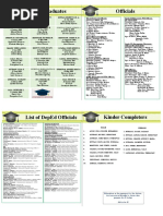 DEPED Quezon Key Officials 2023 | PDF