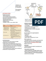 Pcos PDF