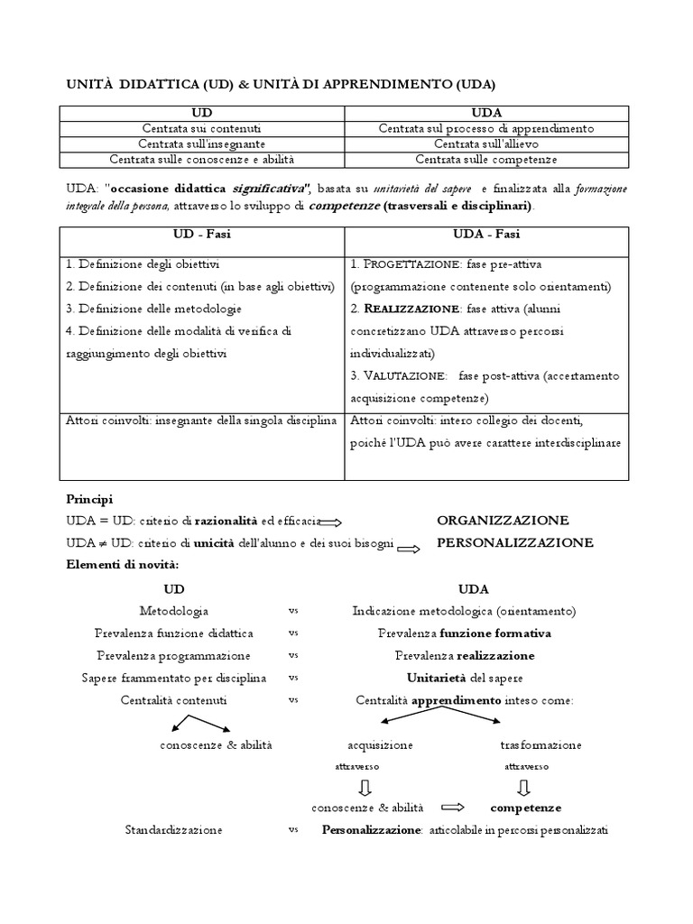 UD e UDA | PDF