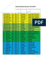 Confirmed Block List For Replanting