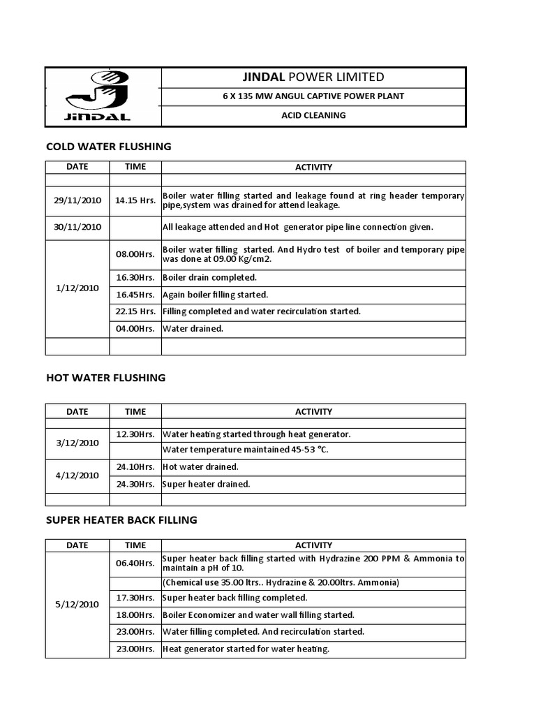 Jindal Power Limited: Cold Water Flushing | PDF | Water Heating ...