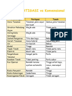 Sistem FERTIGASI vs Konvensional