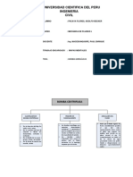 Bombas Hidraulicas - Mapas Mentales PDF