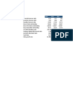 Financial ratios and analysis report