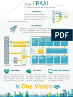 Infographic FRAAI