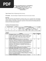 Gujarat Technological University Branch: Cyber Security (59) Subject Name: Malware Analysis SUBJECT CODE: 2725908 Semester: Ii