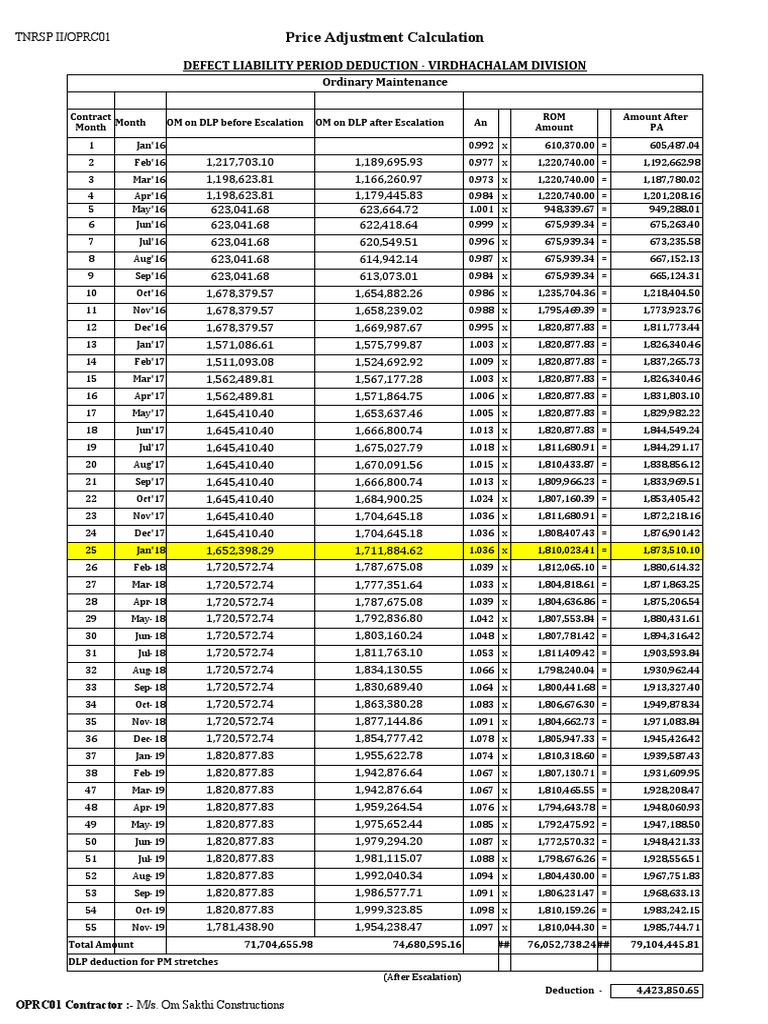 price-adjustment-calculation-defect-liability-period-deduction