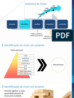 Identificação dos riscos