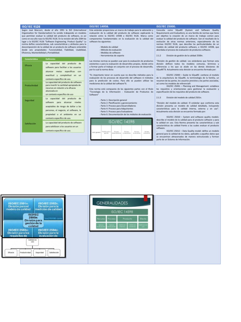ISO/IEC 25012: Modelo de Calidad de Datos | PDF | Software | Calidad ...