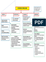 120 - Economia Famigliare