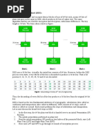 Data Encryption Standard