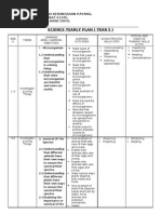 Science Yearly Plan (Year 5) : Sekolah Kebangsaan Payang, PETI SURAT 61345, 91122 LAHAD DATU