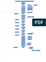 Diagrma de Flujo Construccion de Edificio Multifamiliar