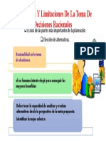 Importancia y Limitaciones de La Toma de Decisiones