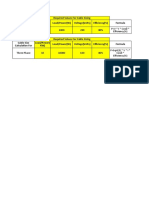 Single Phase 1 1000 230 80% P V I Cosǿ Efficiency (%)