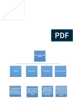 Mapa Conceptual