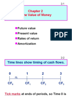 Time Value of Money: Future Value Present Value Rates of Return Amortization