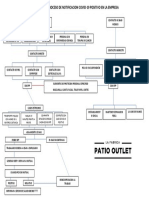 Diagrama Proceso de Notificacion Covid-19 Positivo La Fabrica Outlet