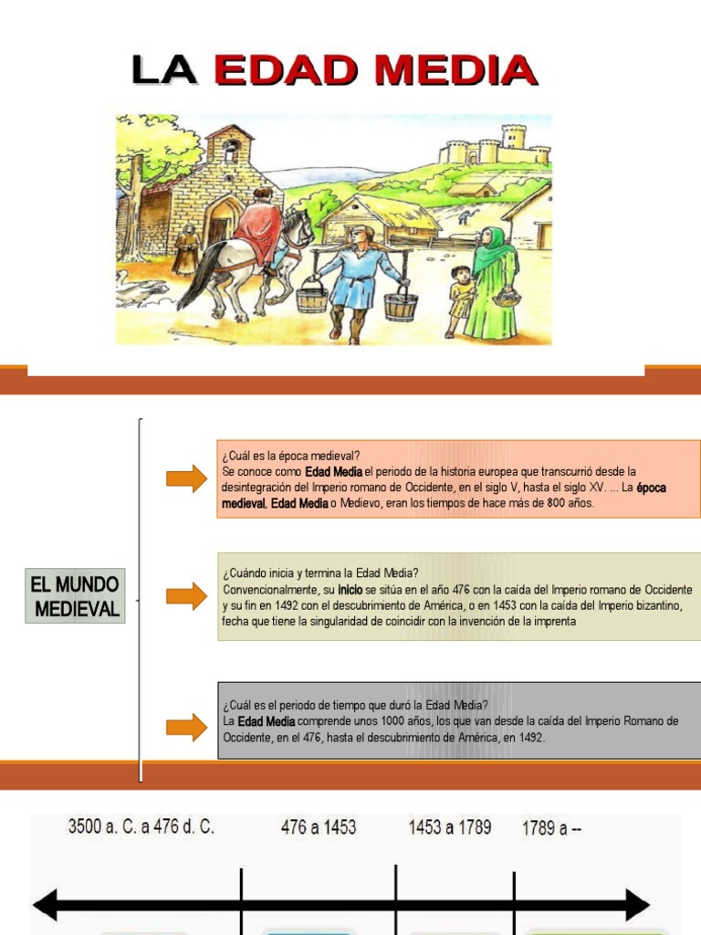 Inicio y fin de la Edad Media | PDF | imperio Bizantino | Edades medias