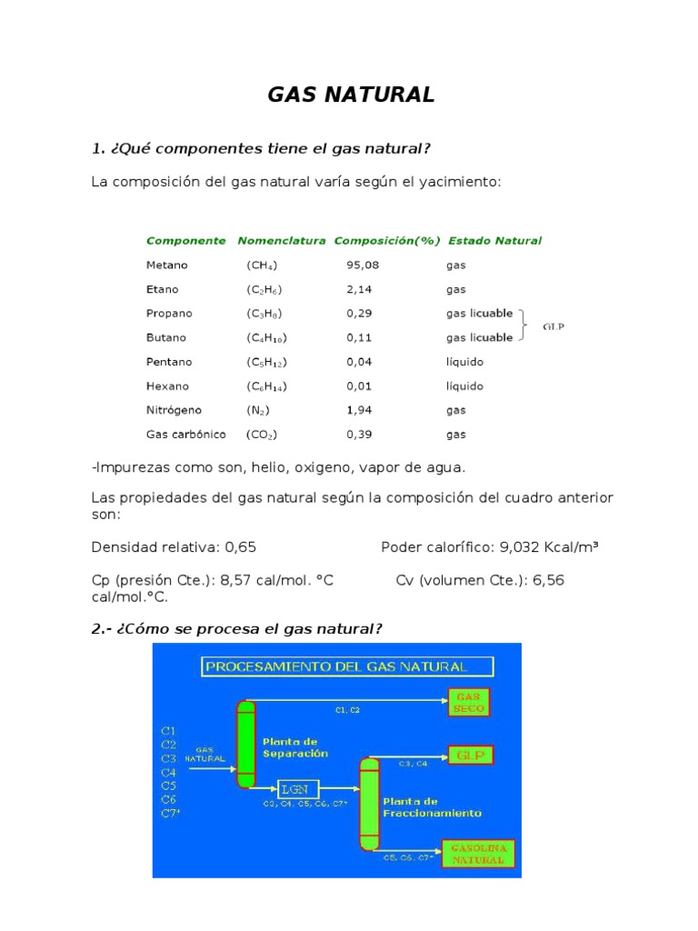 Composición y Usos del Gas Natural | PDF | Gas natural | Gases
