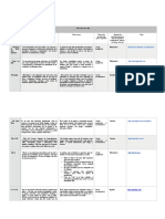 Tabla de Sitios Web