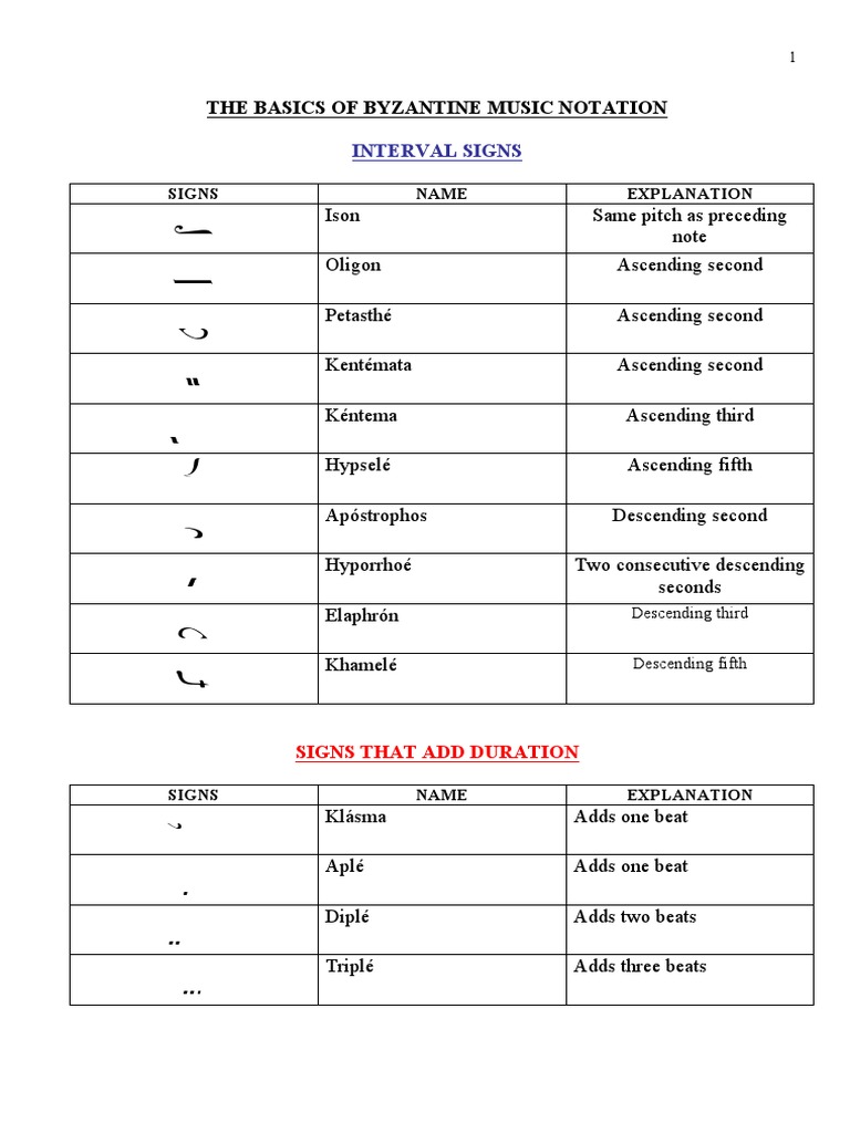 S A F G Q e D H J K: The Basics of Byzantine Music Notation | PDF ...