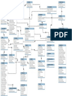 Openbravopos 2.30 Erdiagram