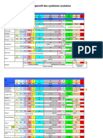 !!tableau Comparatif Des Systemes Scolaires PDF