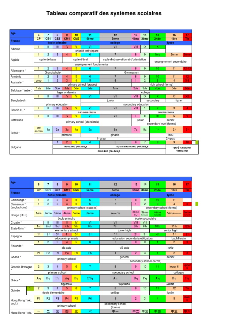 Pdf Telecharger Equivalence Niveau Scolaire France Canada Gratuit Pdf Pdfprof Com