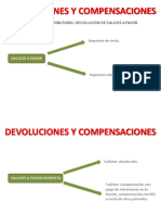 381489598-Evidencia-5-Cuadro-Comparativo-Comparaciones-Devoluciones