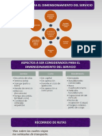 Indicadores Dimensionamiento PDF