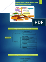 Responsabilidad Extracontractual