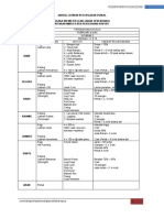 Jadual Latihan Kecergasan Fizikal