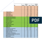 Pembagian KD PPP Kelas A