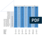 Comparativo Propiedades de Drenabilidad LATU - MdP