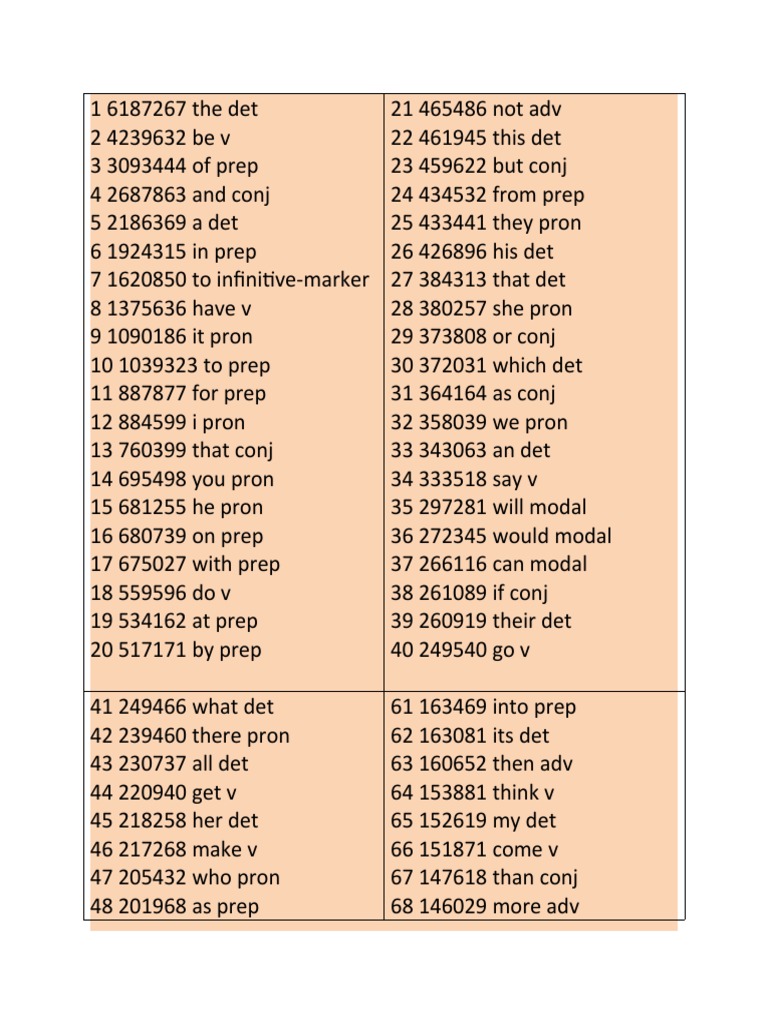 Word Count | PDF