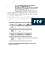 Information About Sales of Fairtrade-Labelled Coffee and Bananas in 1990