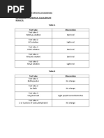 EDZAM SYAKIR BIN ERWAN (2018268588) Experiment 7: Chemical Equilibriu M Results: Table A Test Tube Observation