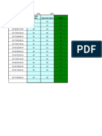 Final exam scores and machine campaign results