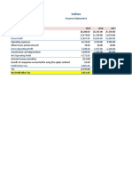 Inditex - Ratio Analysis