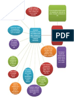 Mapa Mental Autocad