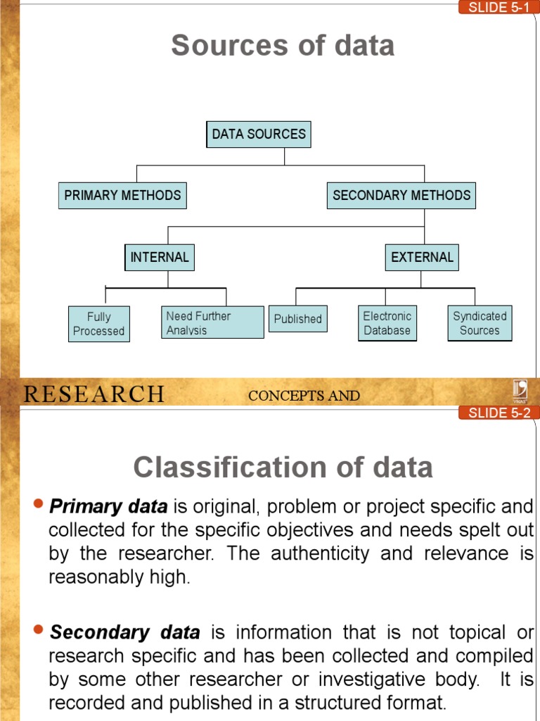 Sources of Data: Research Methodology | Download Free PDF | Index ...