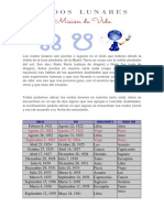 Tabla-Nodos, 1920-2000 PDF