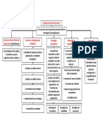 Administracion Estrategica-Mapa Conceptual