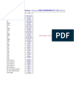 Doble Engineering Pvt. LTD: P442 Relay Characteristic Simulator